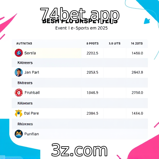 74bet app : Expectativas para eventos de e-sports em 2025